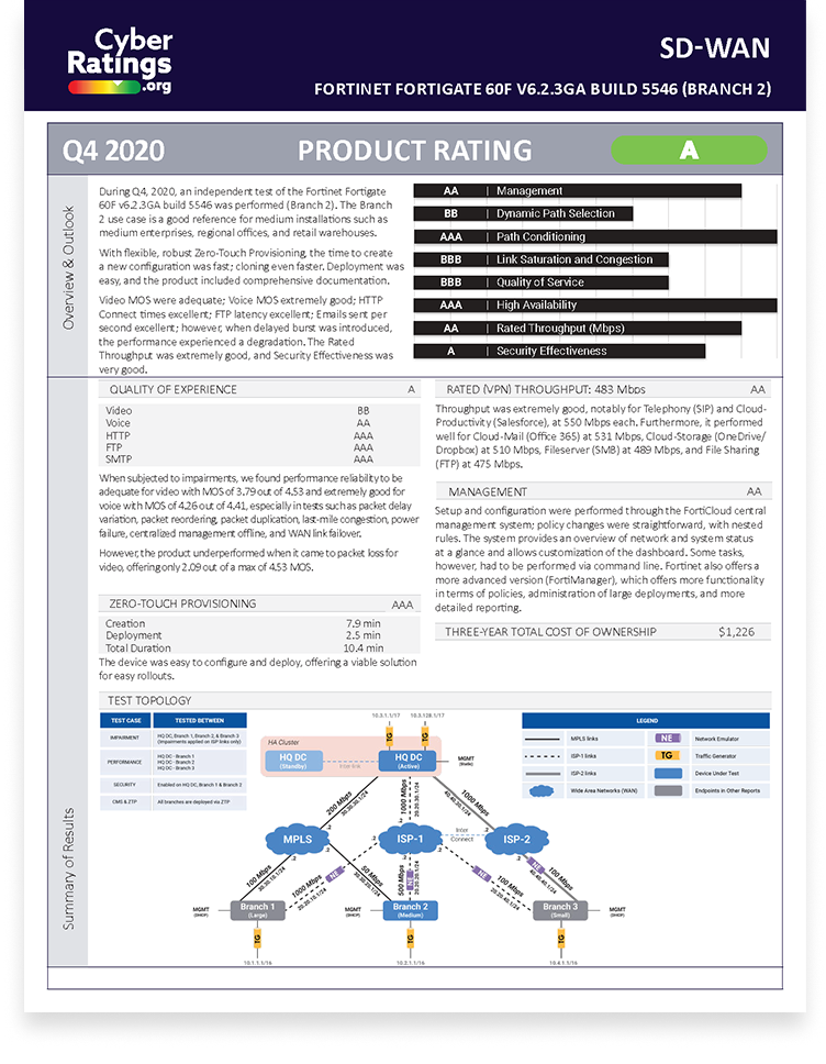 2020 Q4 SDWAN Report – Fortinet B2