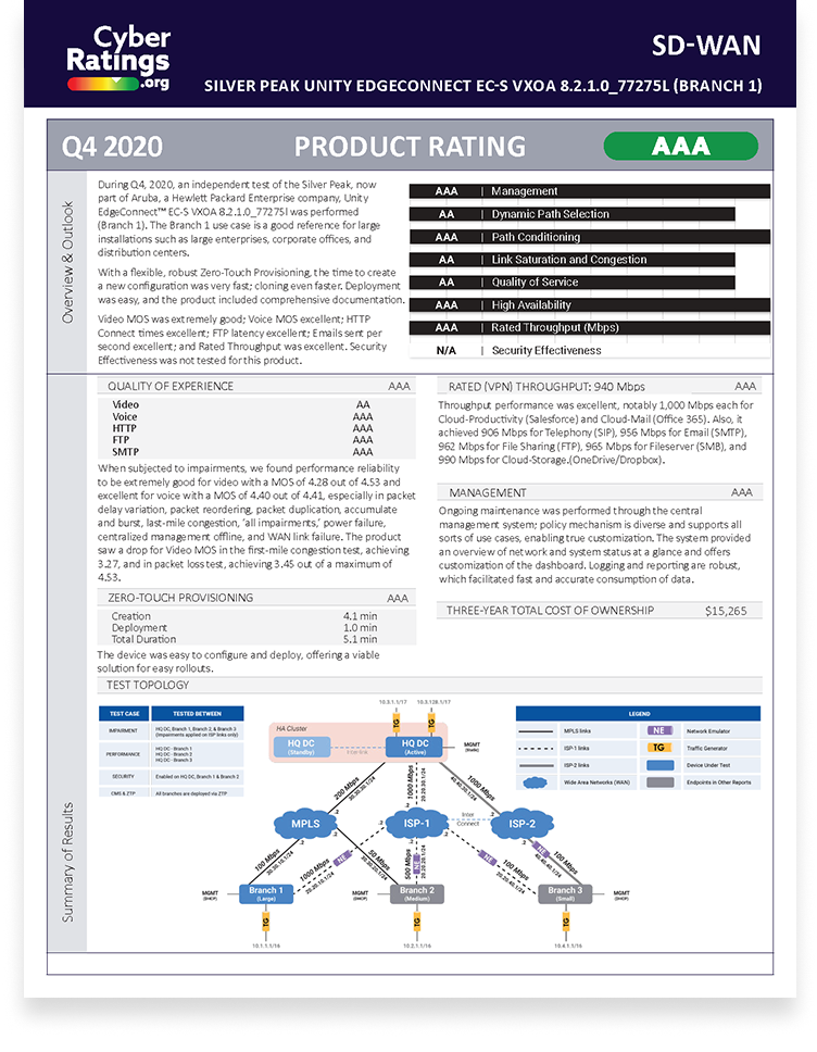 2020 Q4 SDWAN Report – Silverpeak B1