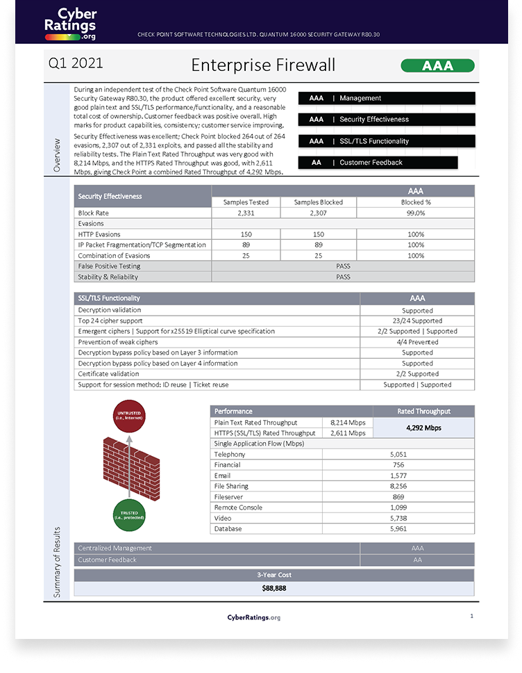 2021 Q1 Enterprise Firewall Report – Barracuda