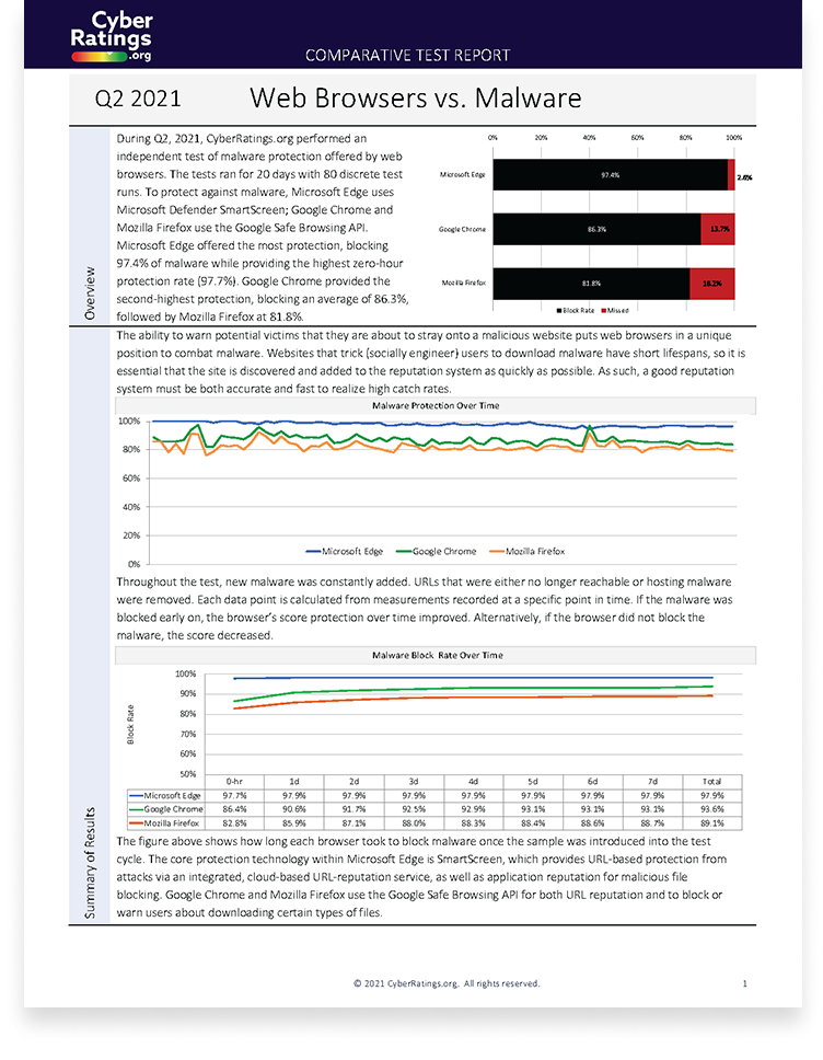 2021 Q2 Browser Malware Comparative Report