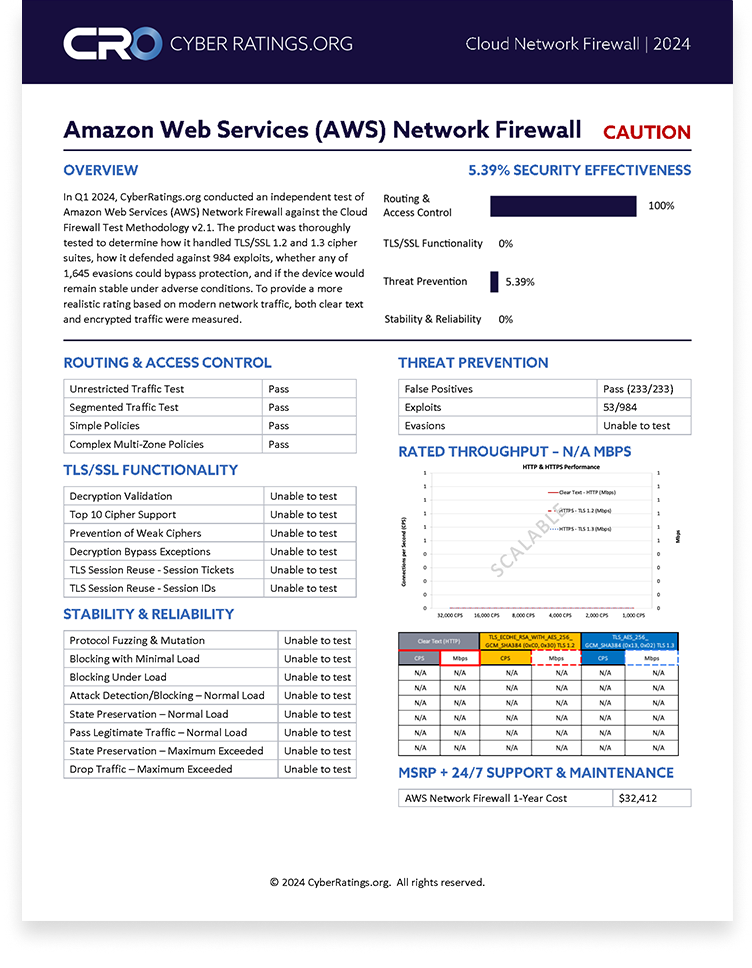 2024 Q1 Cloud Network Firewall Report – Amazon Web Services