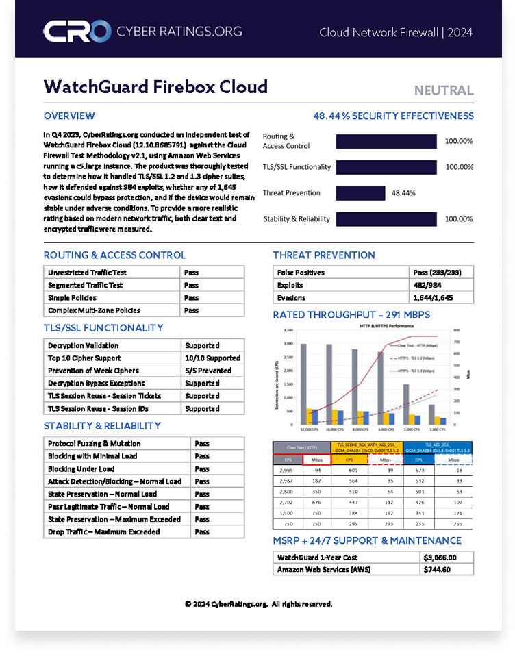 2024 Q1 Cloud Network Firewall Report – Watchguard