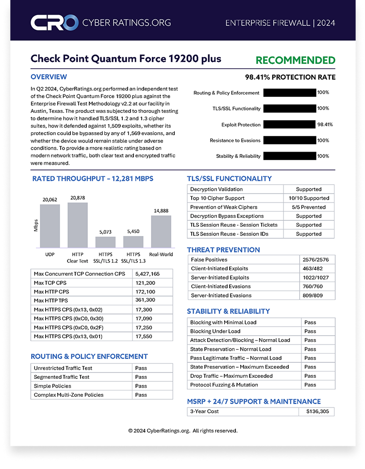 2024 Q2 Enterprise Firewall Report – Check Point