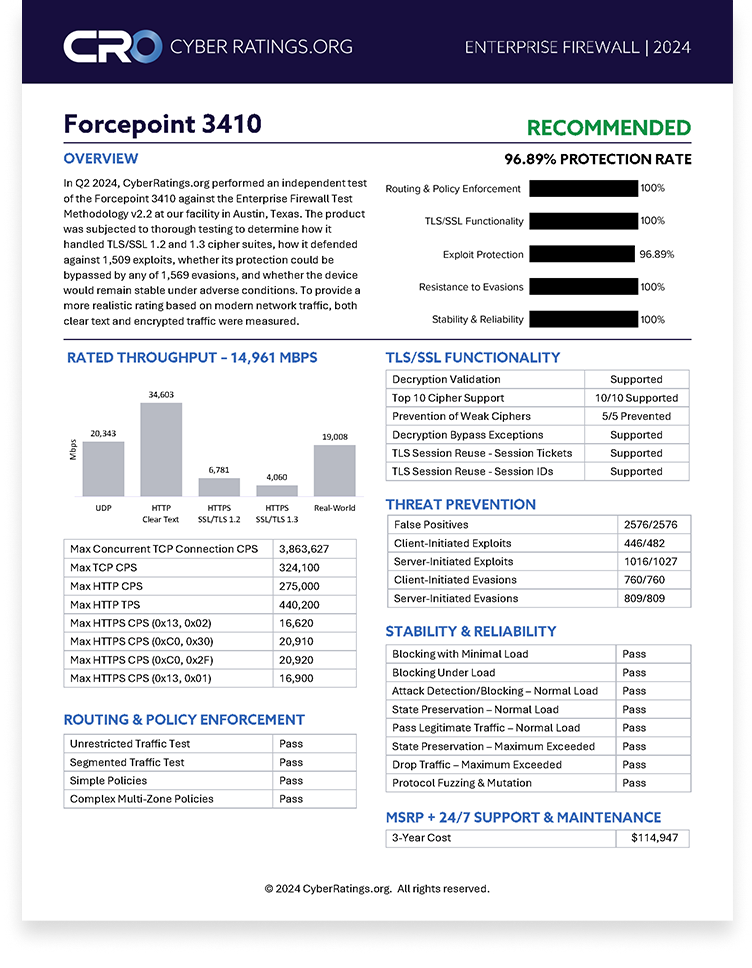 2024 Q2 Enterprise Firewall Report – Forcepoint
