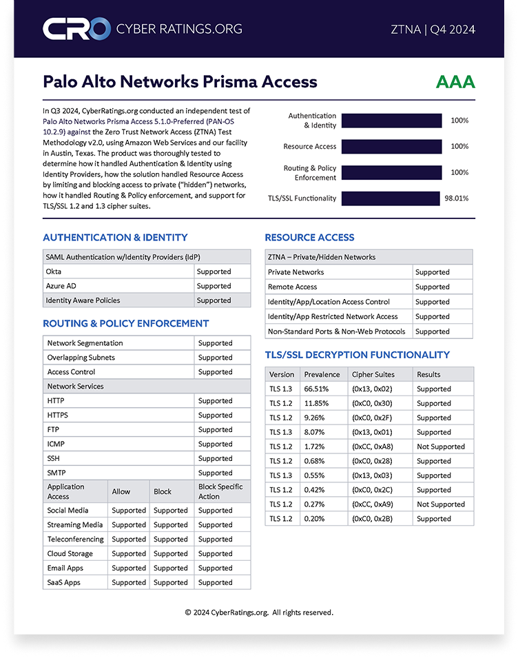 2024 Q4 ZTNA Report – Palo Alto Networks