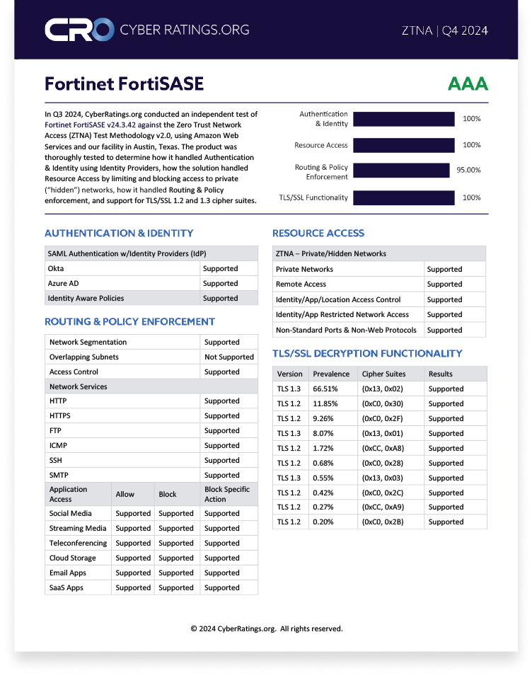 2024 Q4 ZTNA Report – Fortinet