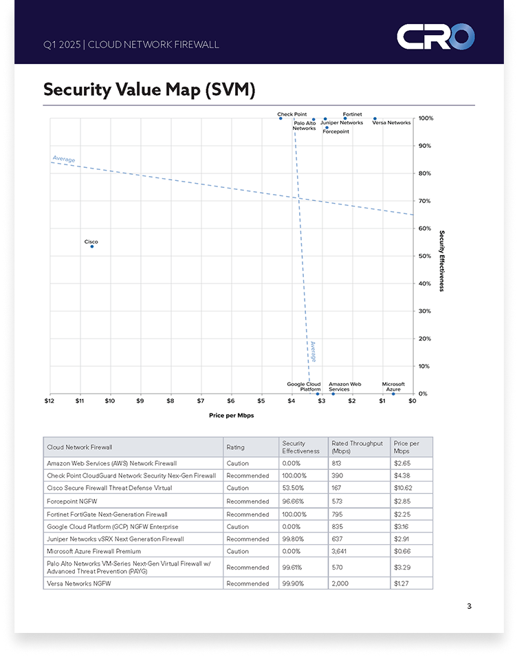 2025 Q1 Cloud Network Firewall SVM