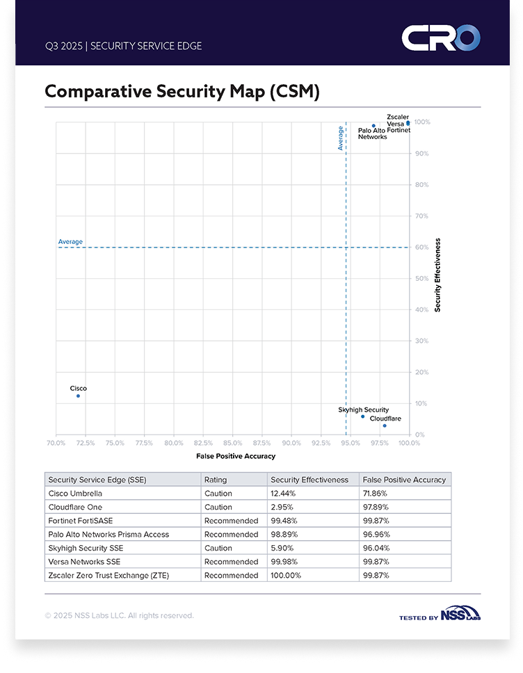 2025 Q3 SSE Comparative Security Map